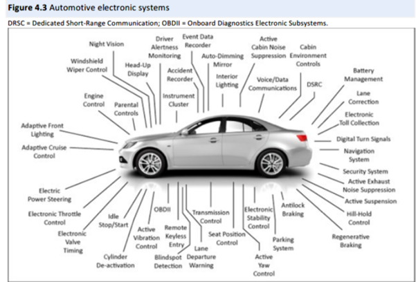 Automotive Electric Systems
