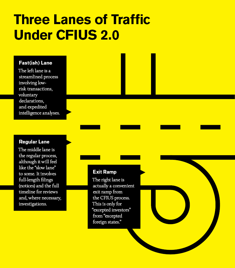 Three Lanes of Traffic Under CFIUS 2.0
