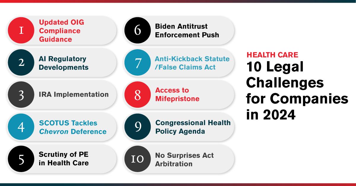 10 Legal Challenges for the Health Care Industry in 2024